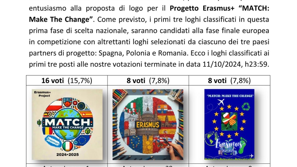 ESITO VOTAZIONI LOGO COMPETITION 2024/25