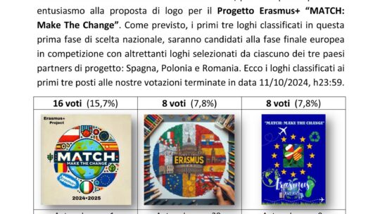 ESITO VOTAZIONI LOGO COMPETITION 2024/25